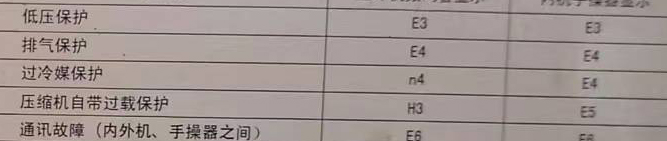 南康空调电话在哪里找